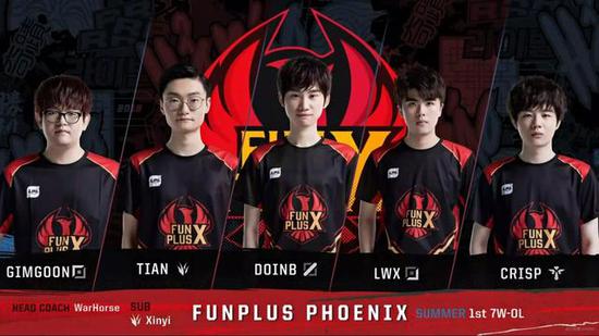 现预测部分 现预测部分